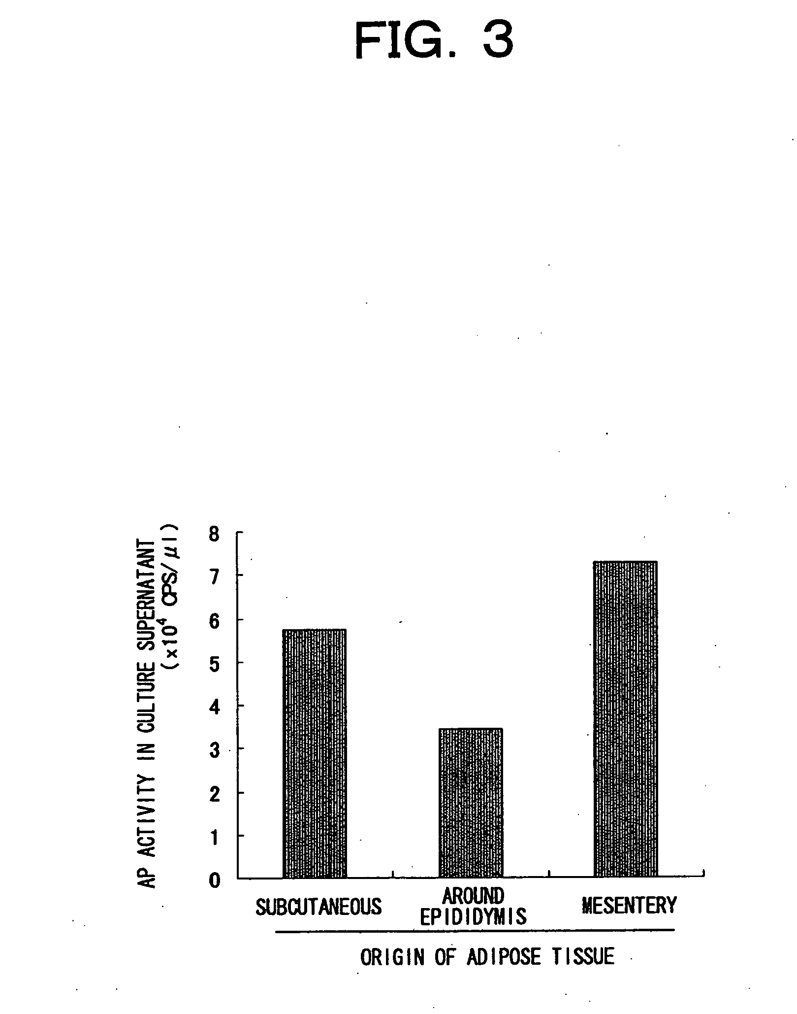 Primarily cultured adipocytes for gene therapy