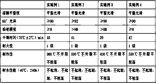 Vehicle paint and production method thereof