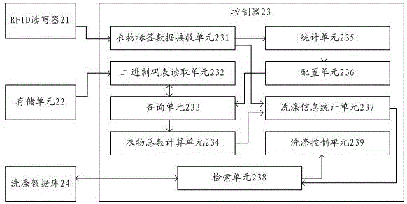 Method for washing machine identifying clothes labels and washing machine