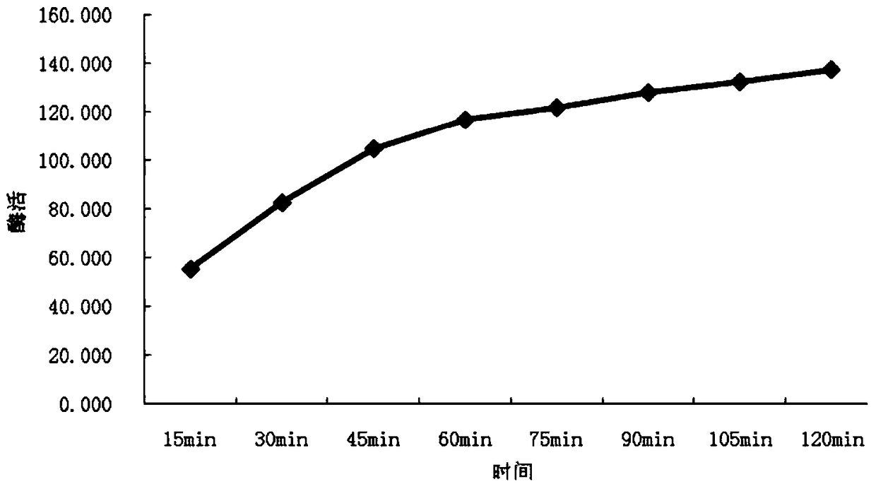 A method for degrading aflatoxin in peanut meal by black sesame solid fermentation