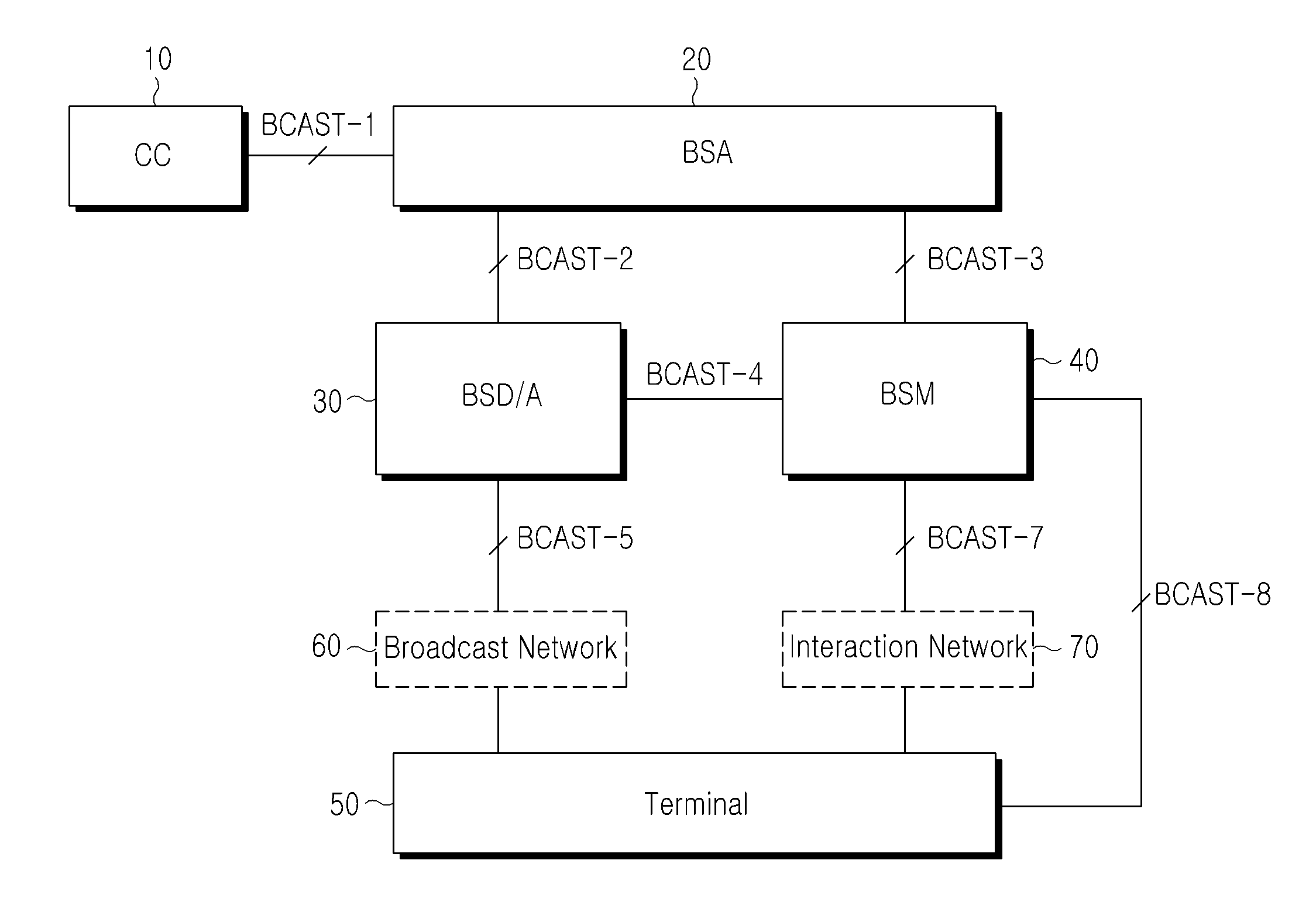Encryption key distribution method in mobile broadcasting system and system for the same