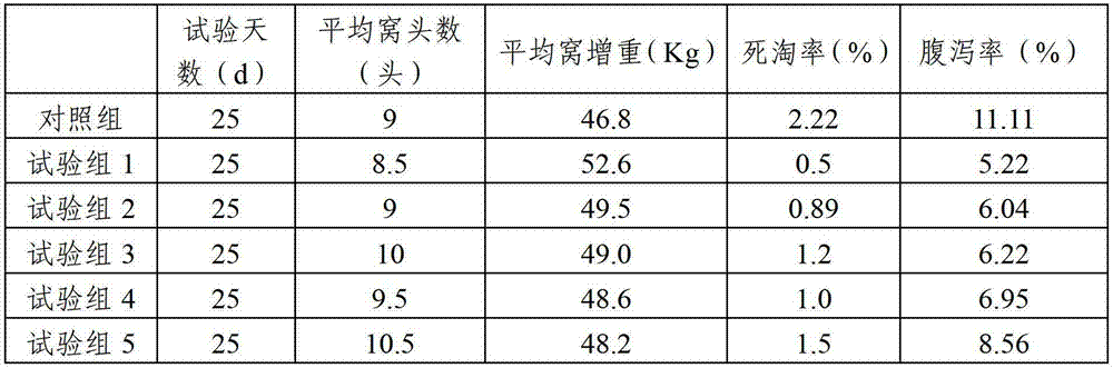 Traditional Chinese medicine composition capable of promoting postpartum sow lactation, and applications thereof