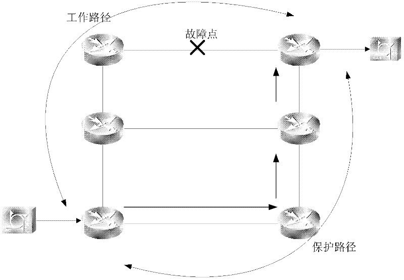 Method and device for service multipath protection