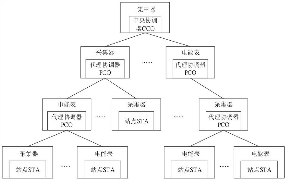 A business data scheduling method for a micropower wireless communication network in a smart grid