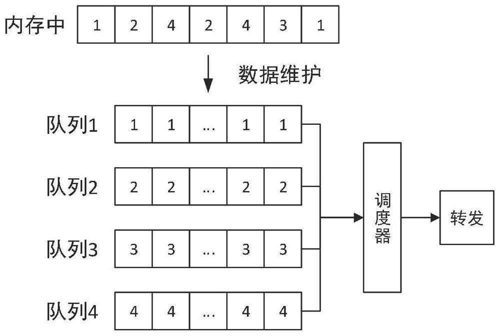 A business data scheduling method for a micropower wireless communication network in a smart grid