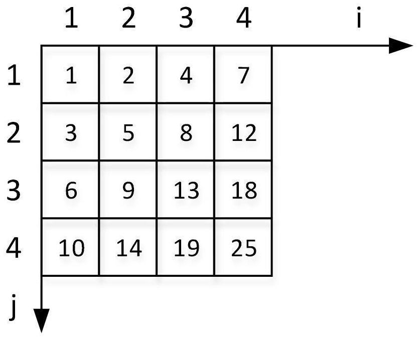 A business data scheduling method for a micropower wireless communication network in a smart grid