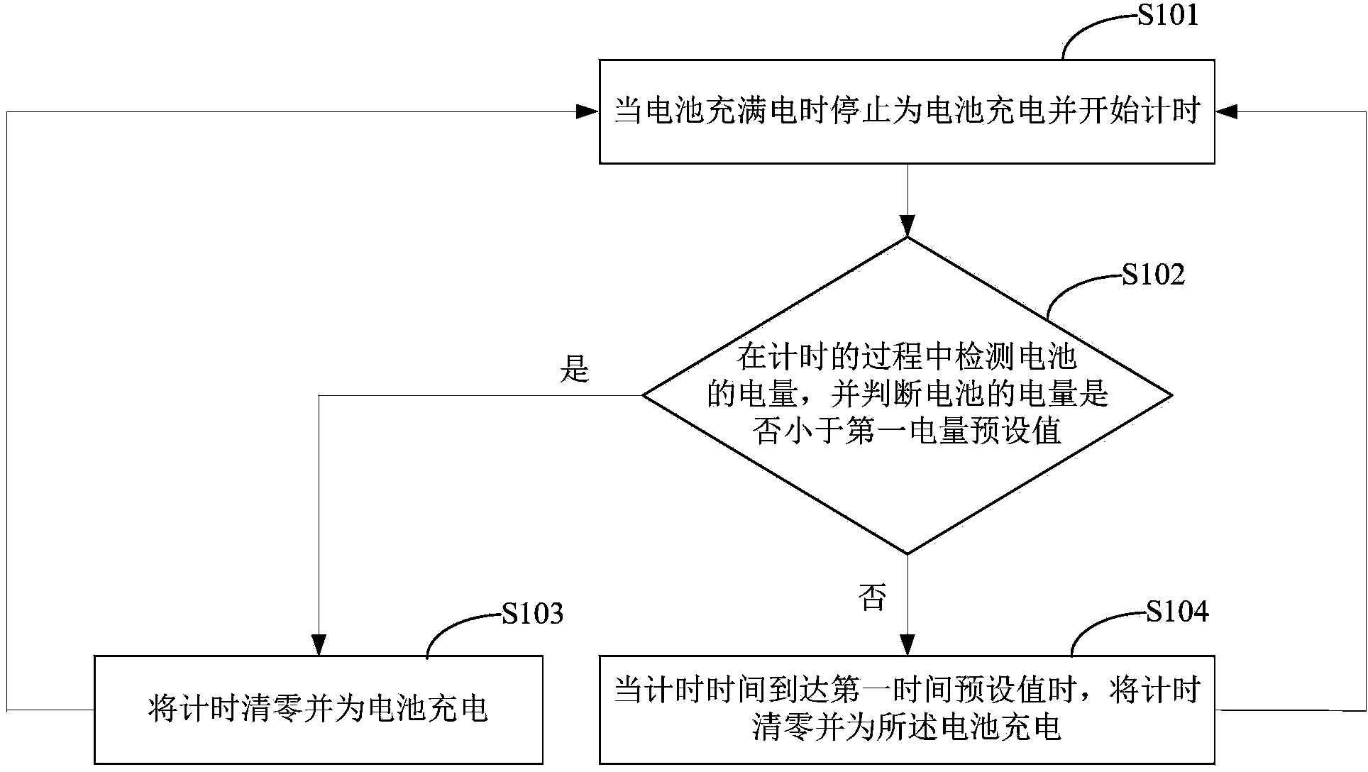 Battery charging control method and device