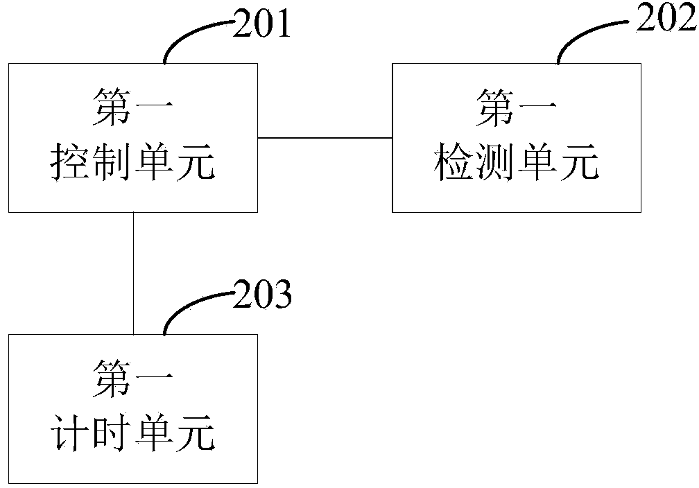 Battery charging control method and device