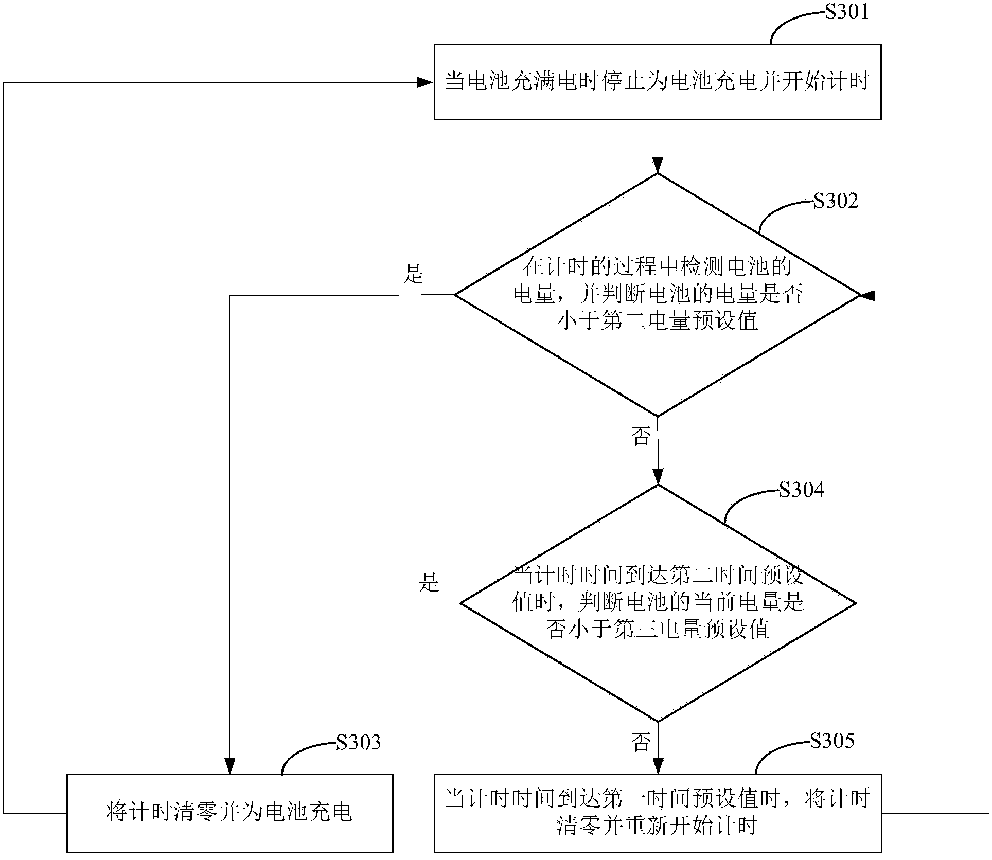 Battery charging control method and device