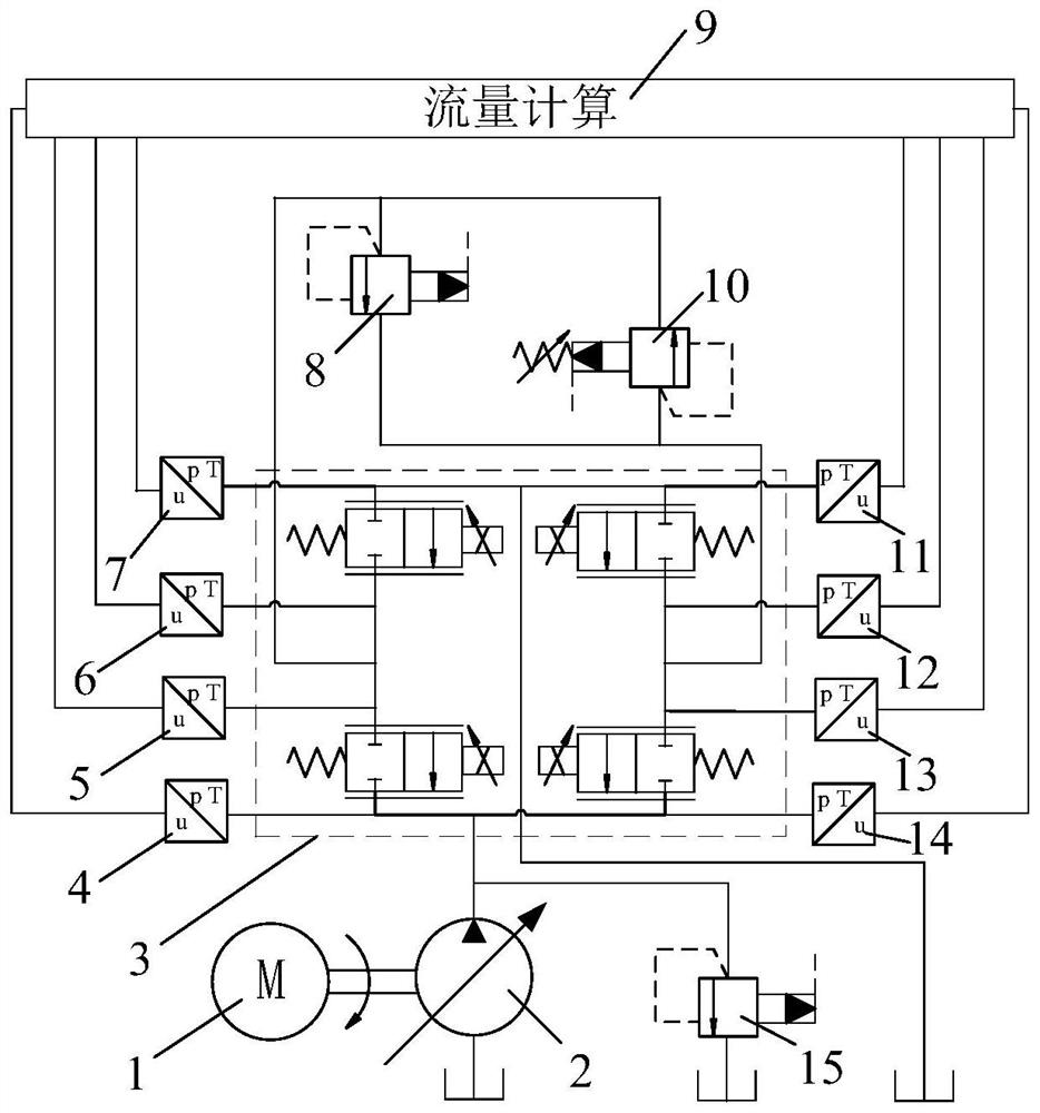 Flow measurement method and system for four-spool valve port independent control valve