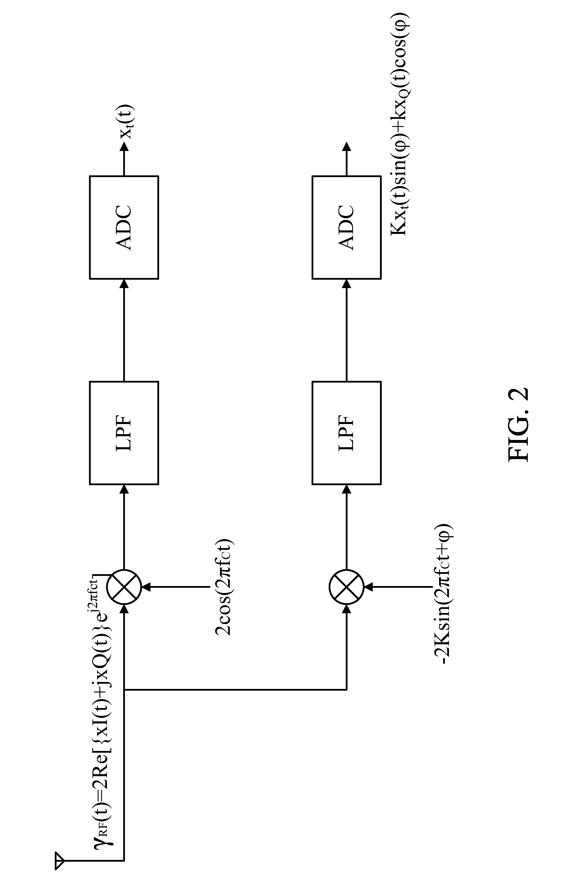 Estimation and compensation method for iq imbalance