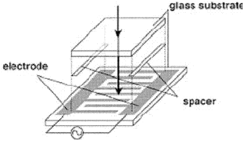 Preparation method for nano particle and stable blue phase liquid crystal compound material