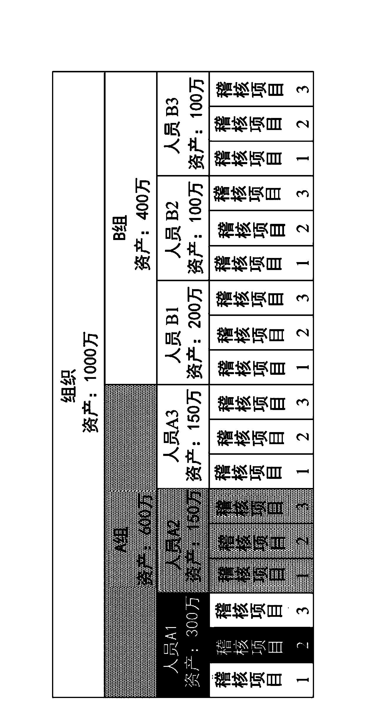 Information security audit system and method thereof