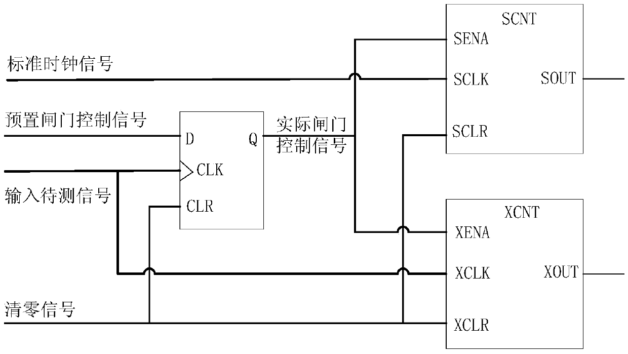 Infrared axle temperature detection system audio frequency channel frequency measuring method