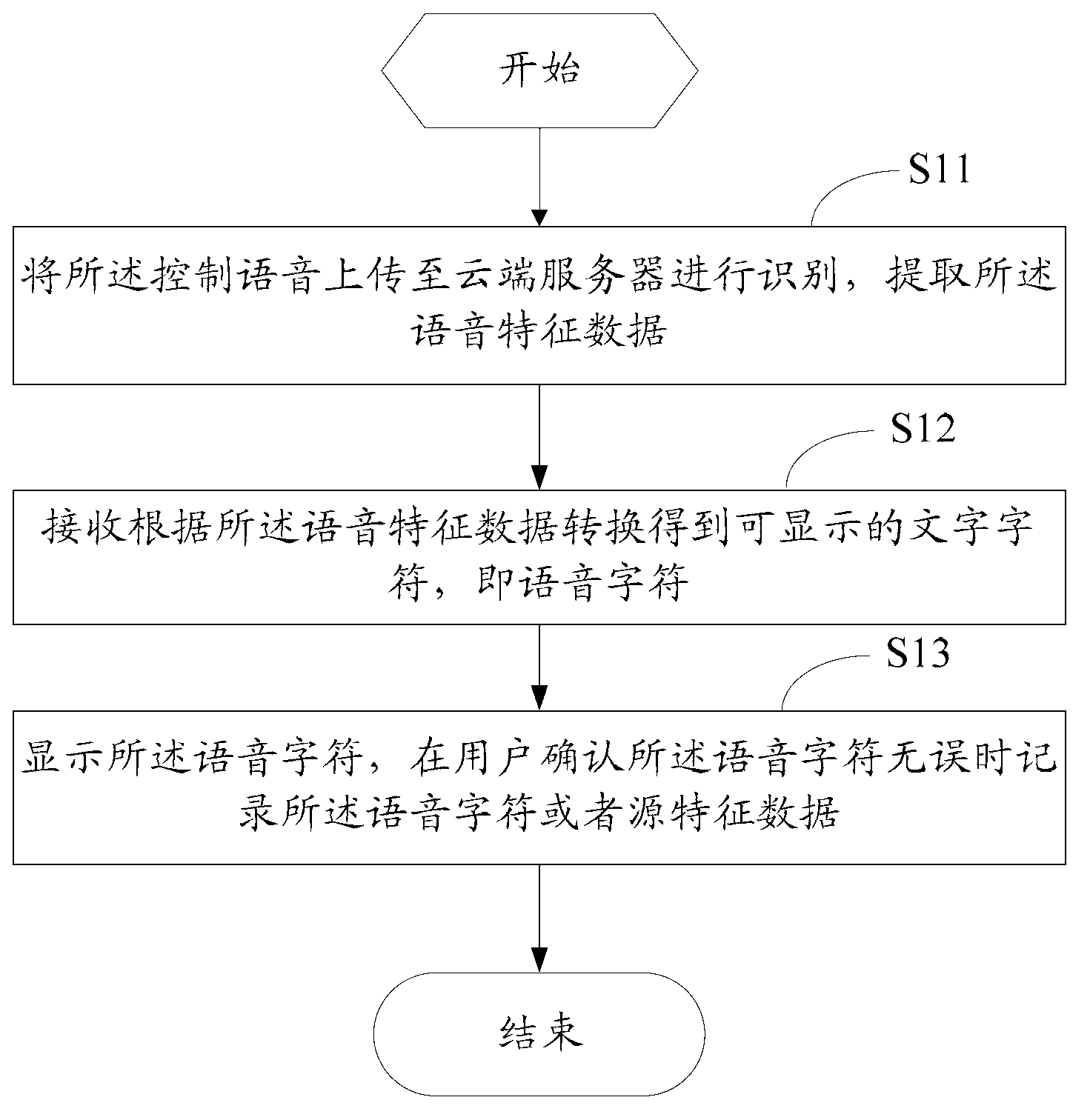 Voice control method and device as well as voice response method and device