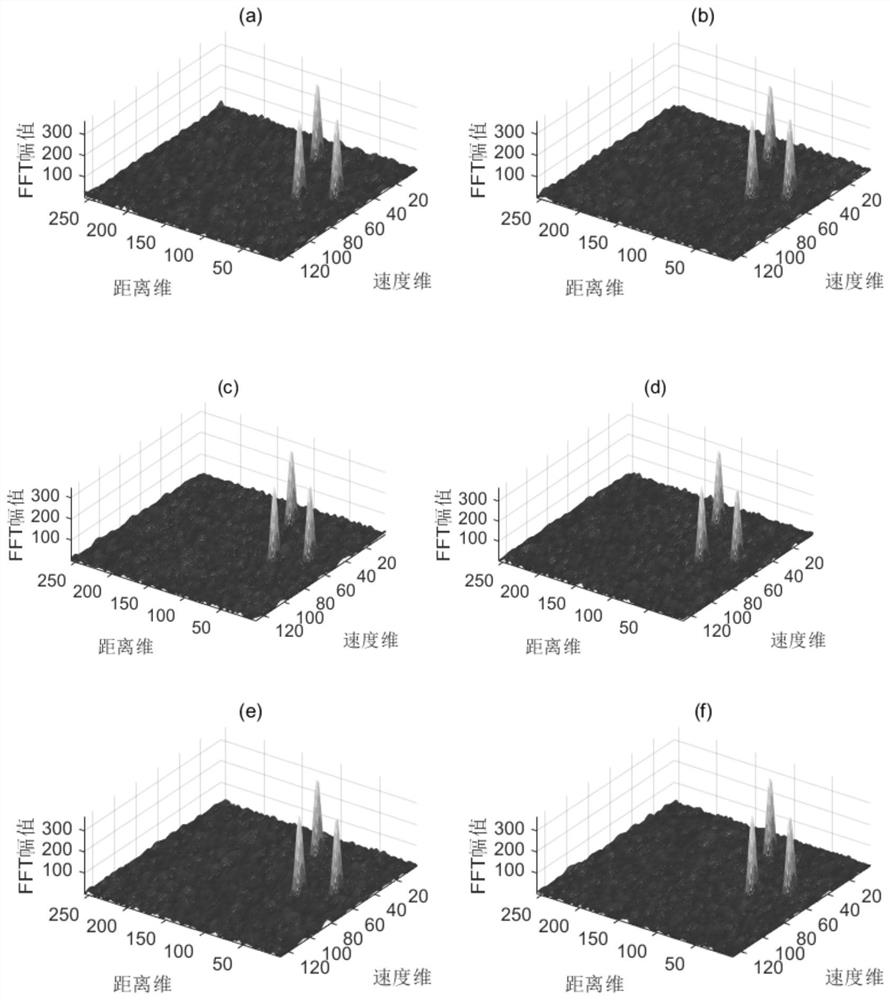 A Velocity Ambiguity Resolving Method of Vehicle FMCW Radar Based on tdm MIMO