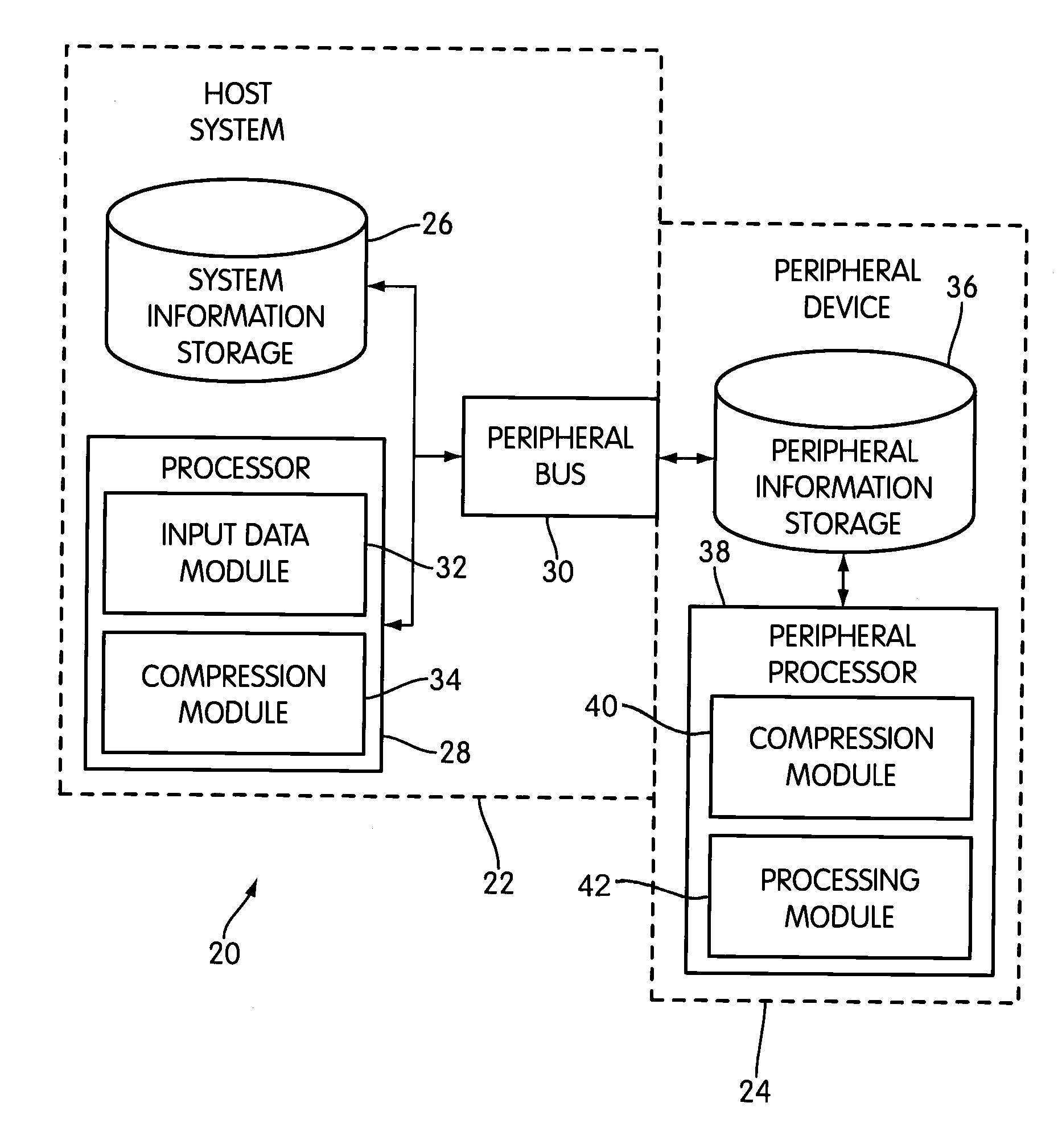 System and method of processing data on a peripheral device