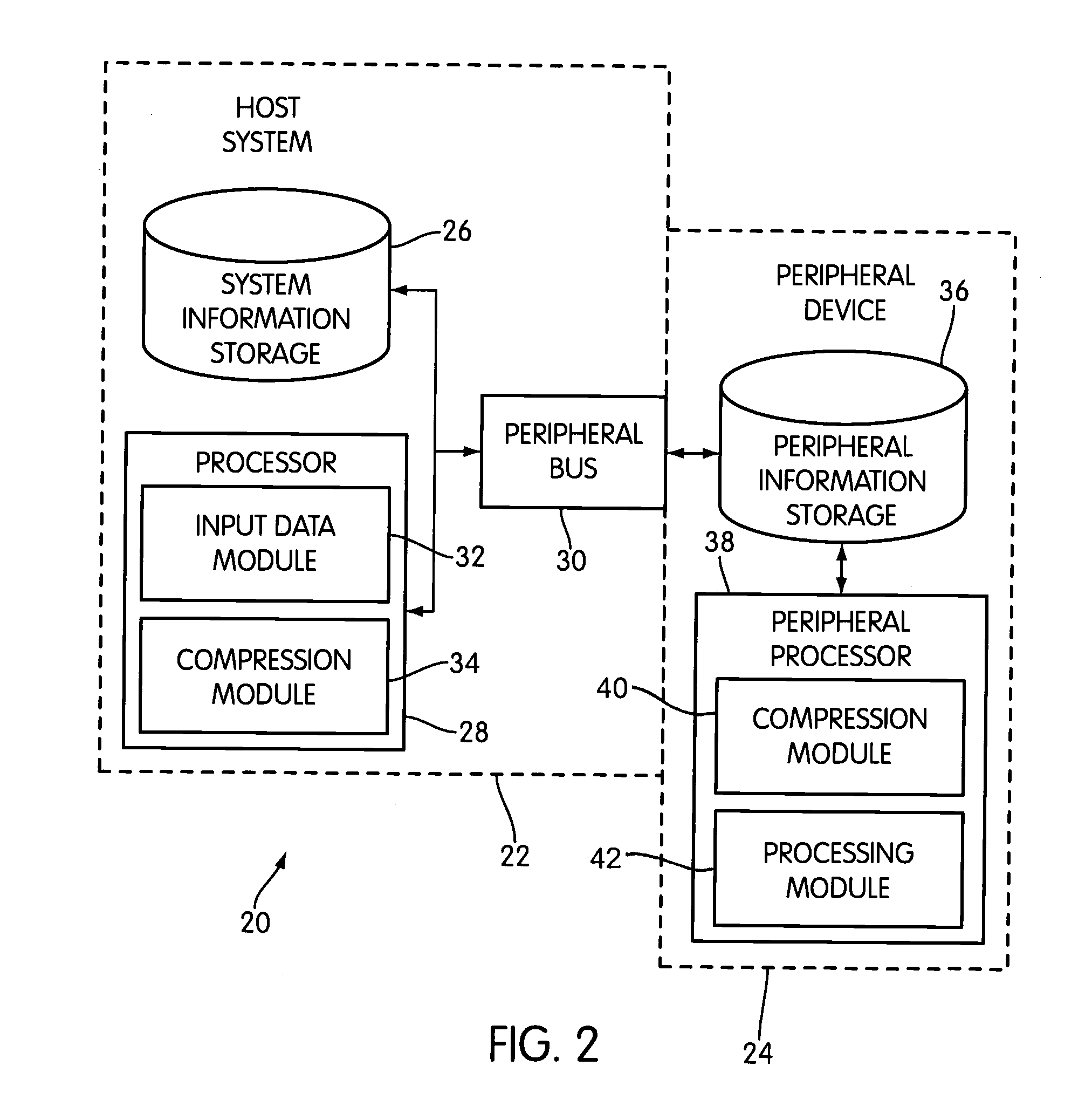 System and method of processing data on a peripheral device
