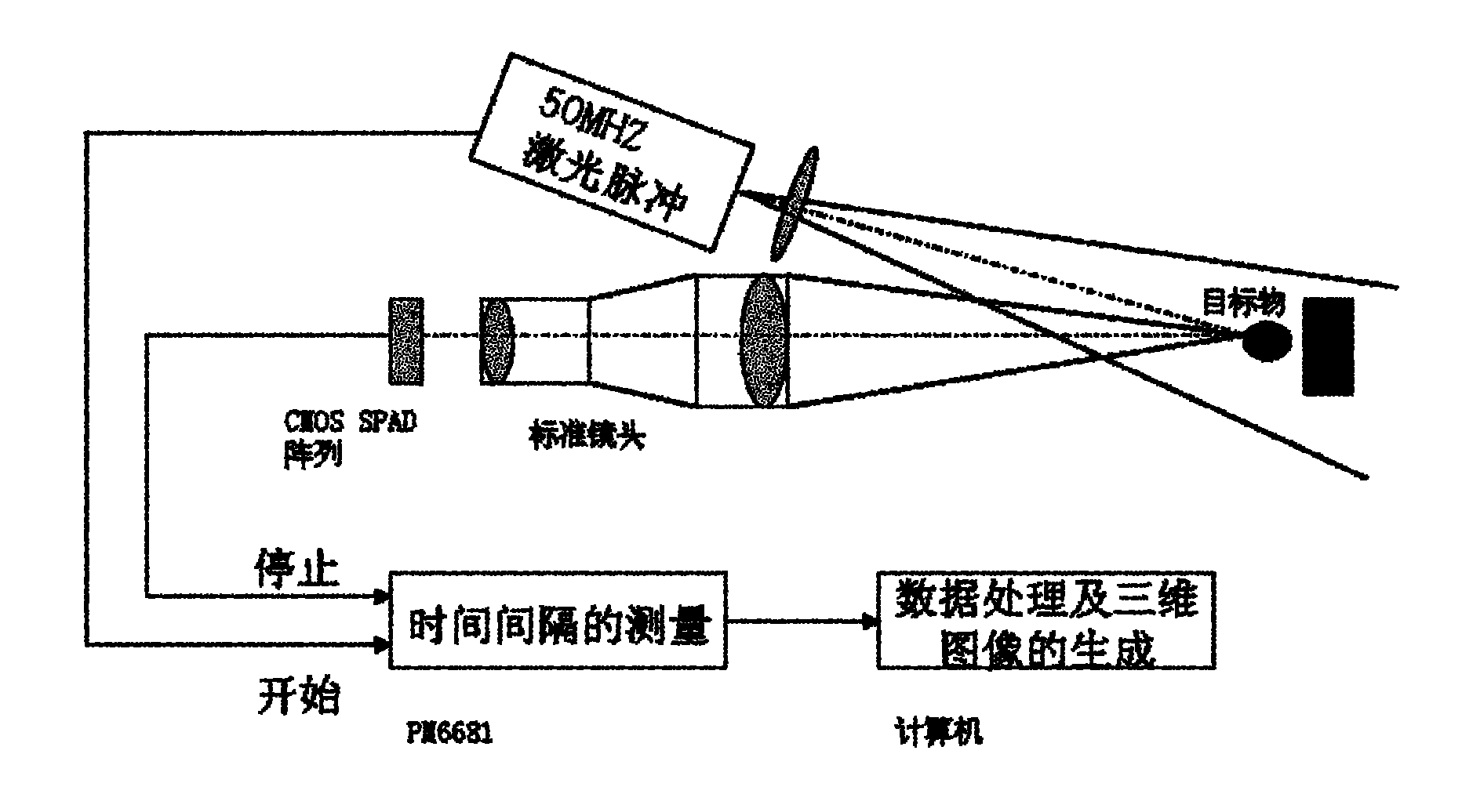 Single-photon avalanche diode and three-dimensional CMOS (Complementary Metal Oxide Semiconductor) image sensor based on same