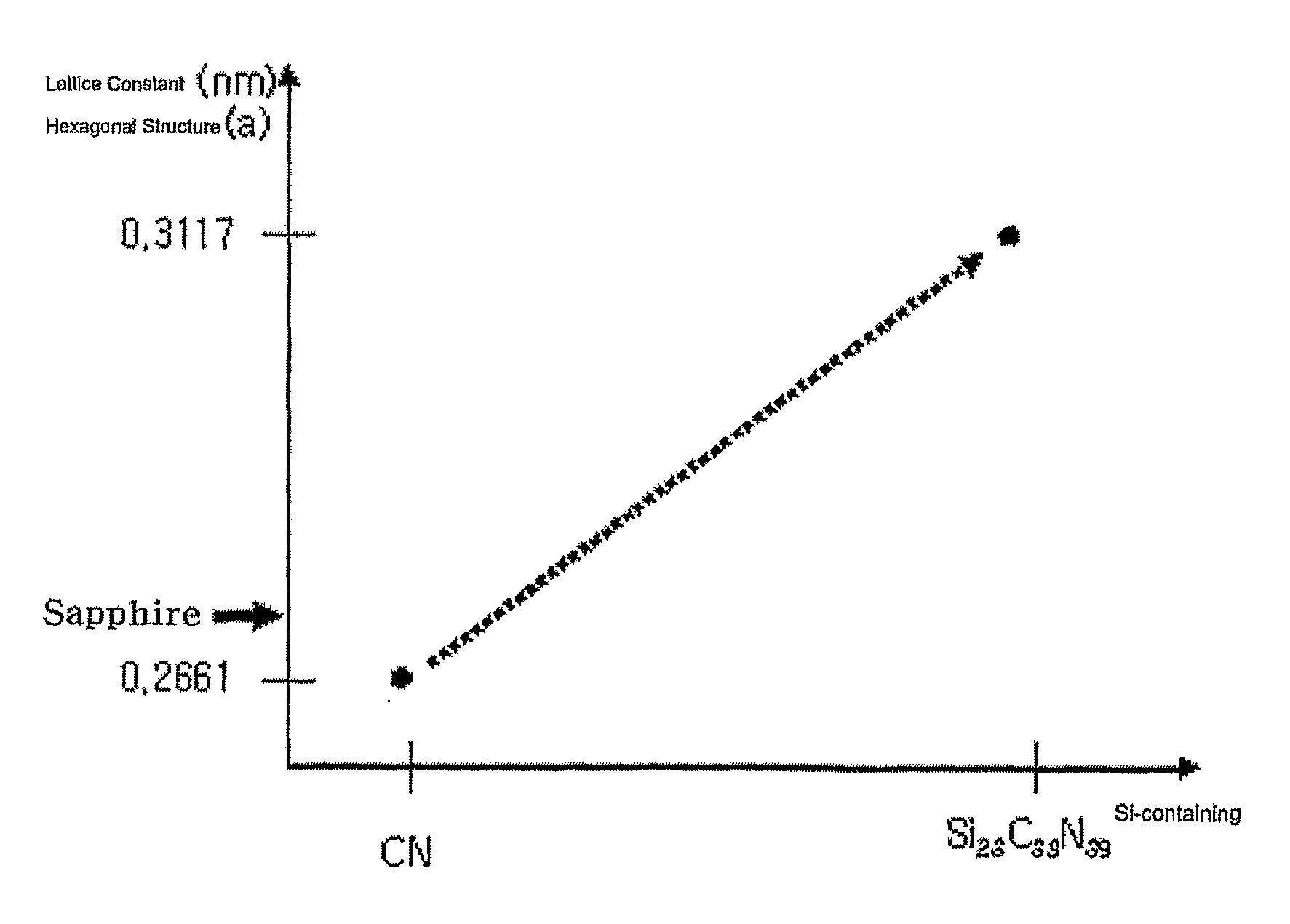 Method for material growth of GaN-based nitride layer