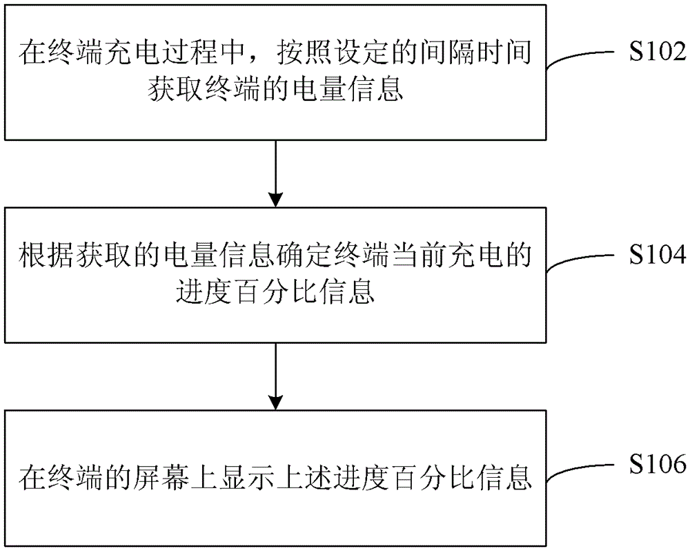 Display terminal charging method and terminal