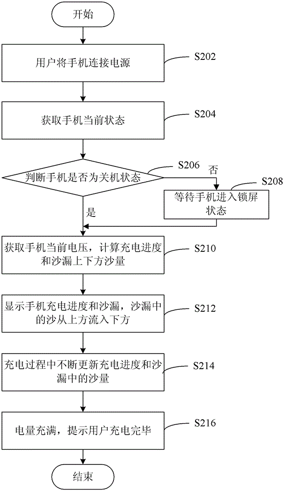 Display terminal charging method and terminal