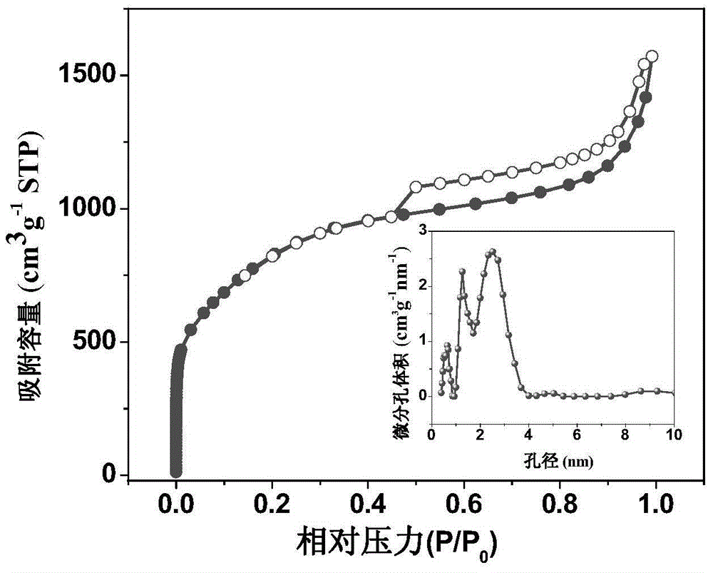 A kind of ultrahigh specific surface area hollow carbon nanosphere and its preparation method and application