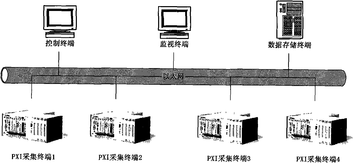 System and method for acquiring and analyzing remote data of bridge