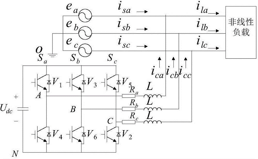 Digital single cycle method control active power filter based on delay compensation
