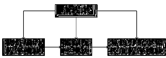 Working process of intelligent distribution control system for material flow conveying and sorting