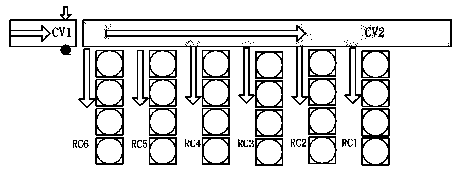 Working process of intelligent distribution control system for material flow conveying and sorting