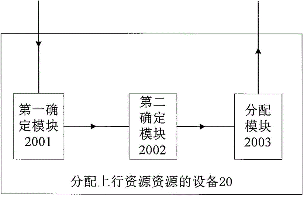 Uplink resource allocation method