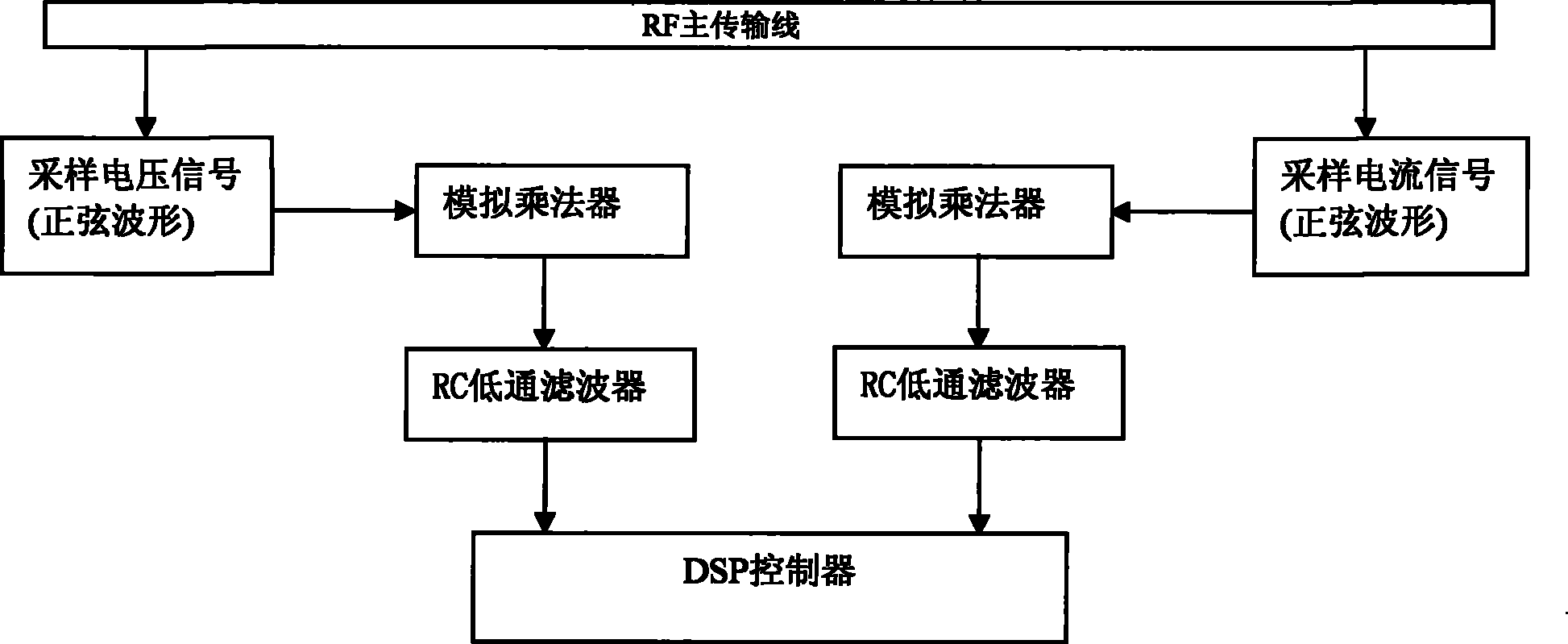 Amplitude discriminating sensor, radio frequency transmission system and method for load resistance amplitude discrimination