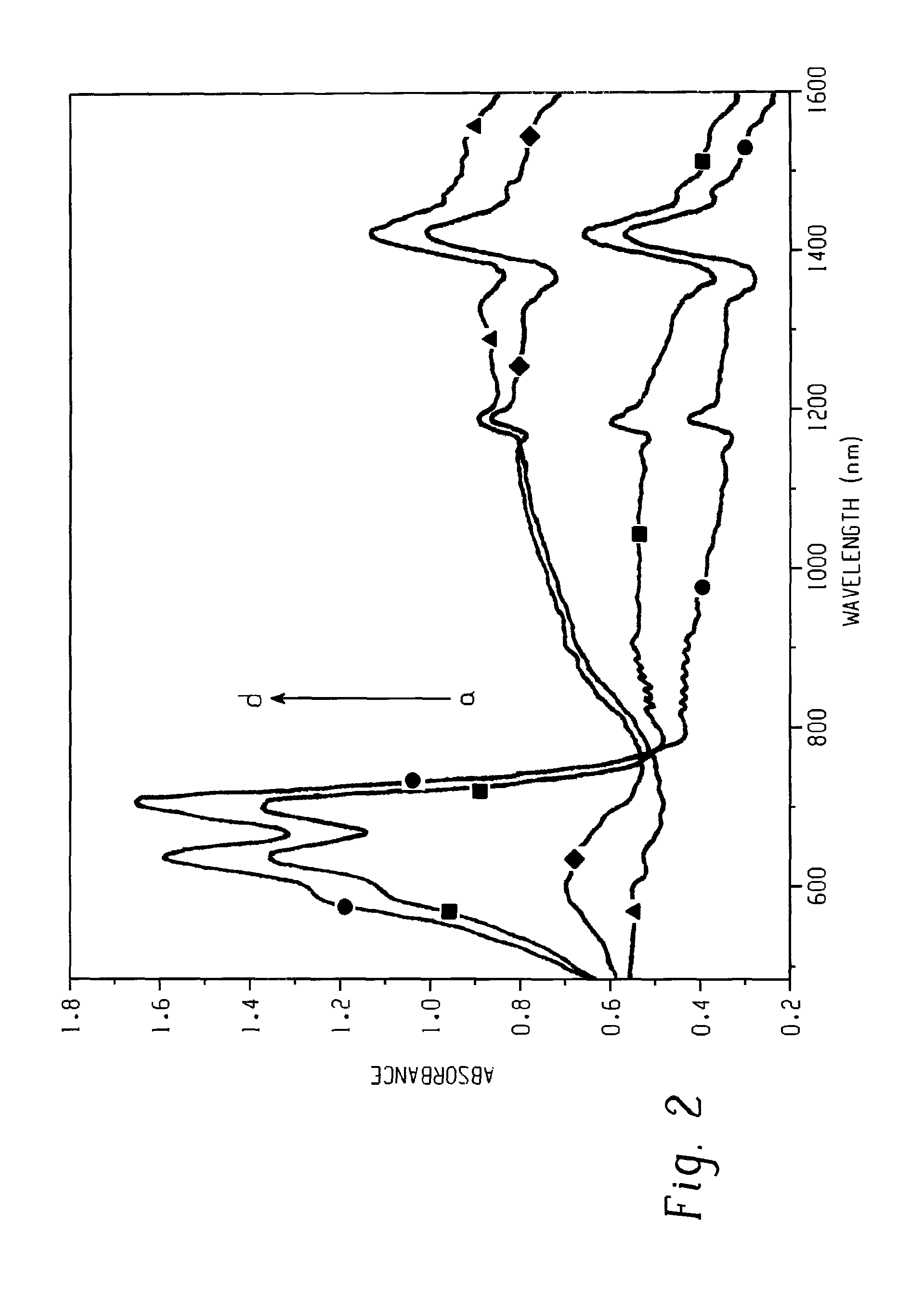 Selenium-based monomers and conjugated polymers, methods of making, and use thereof
