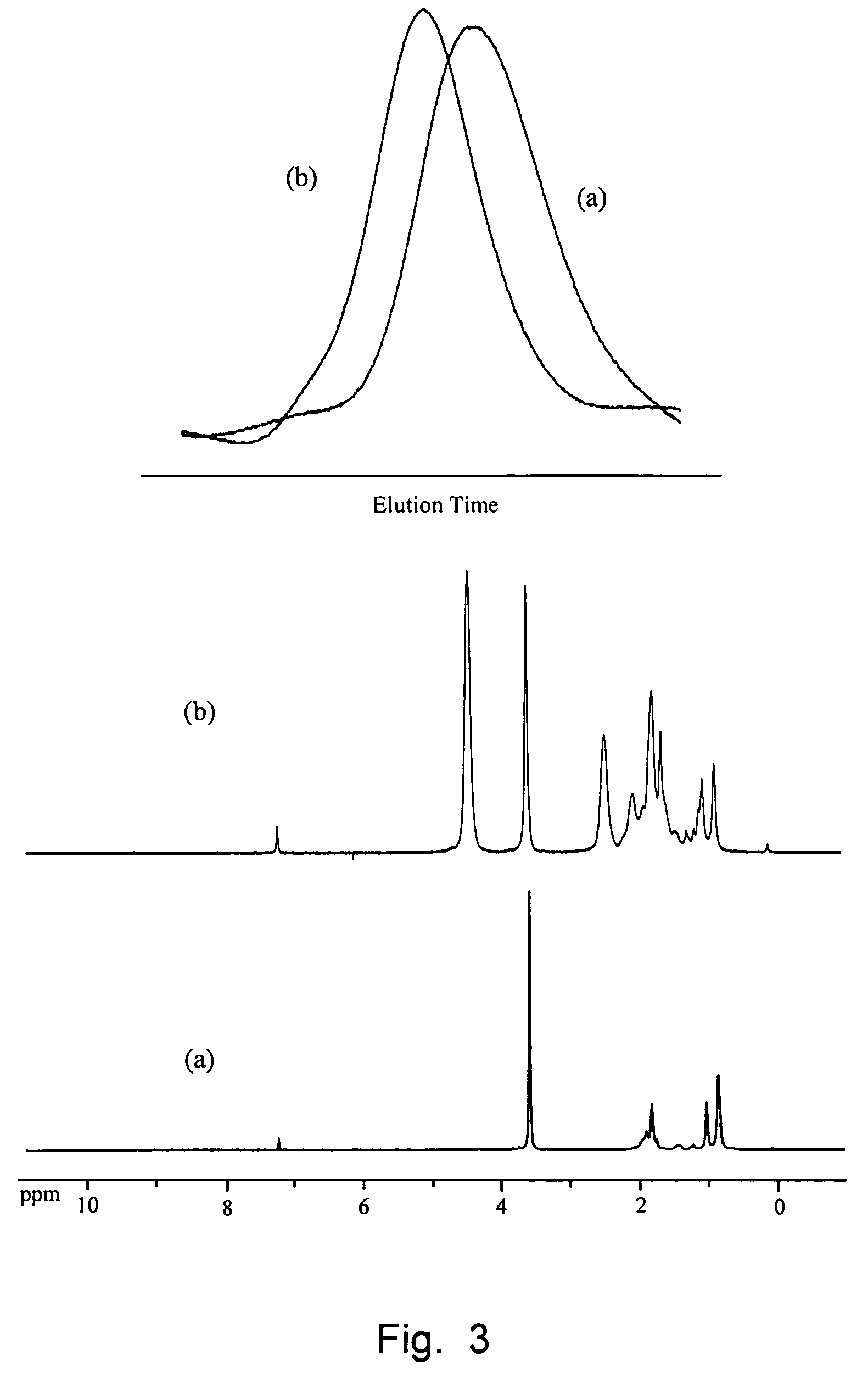 Telechelic polymers containing reactive functional groups
