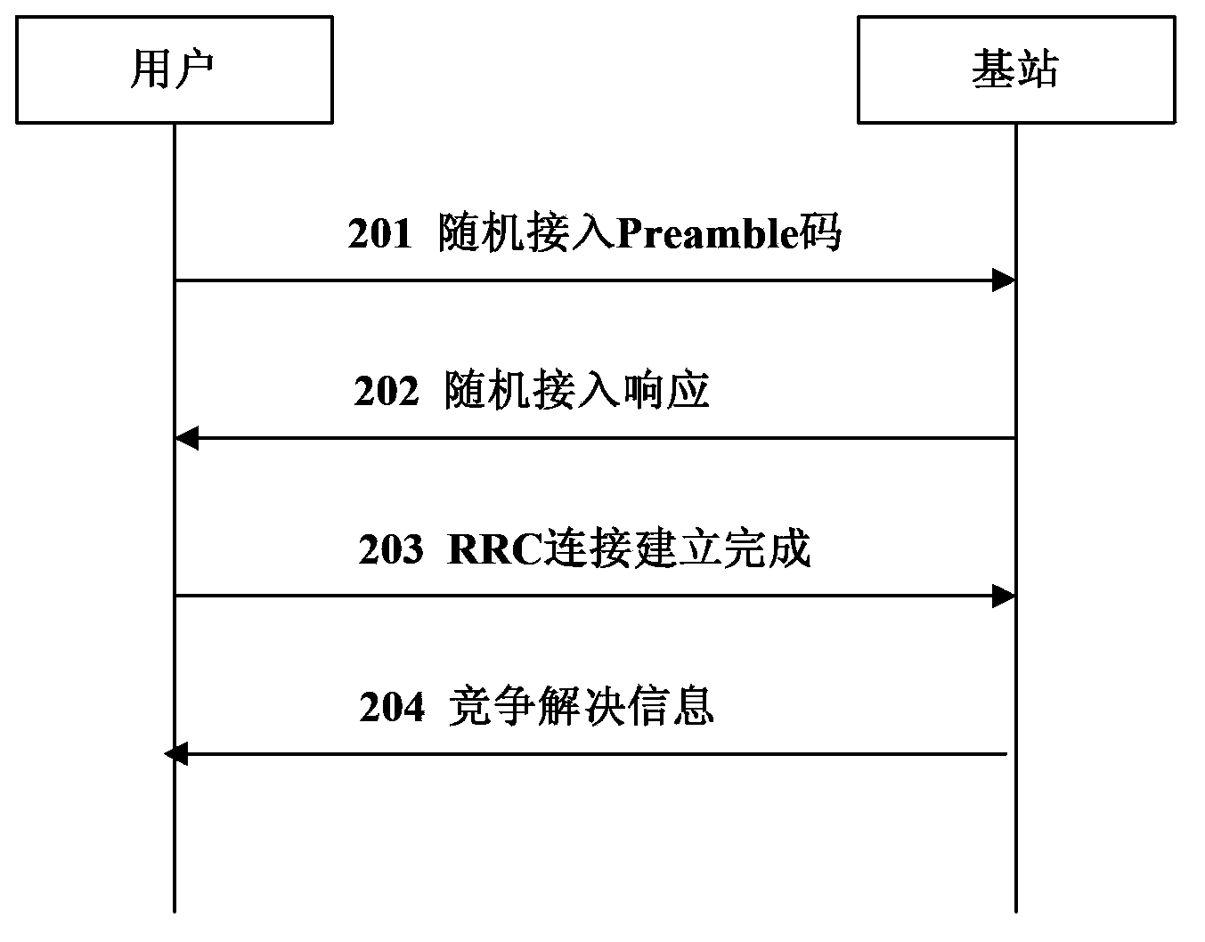 Method for setting up radio resource control protocol connection