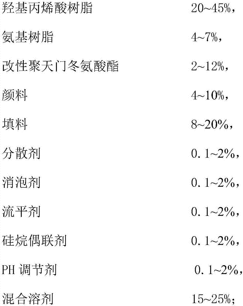 A kind of low-temperature fast-drying type acrylic polyurethane coating and preparation method thereof