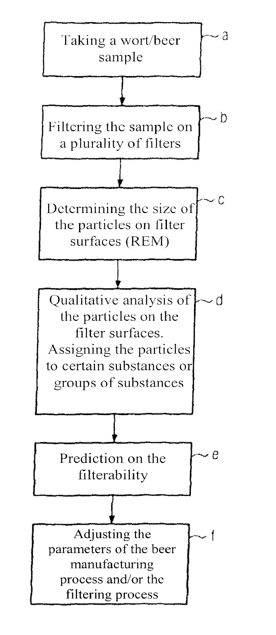 Method for determining the filterability of beer