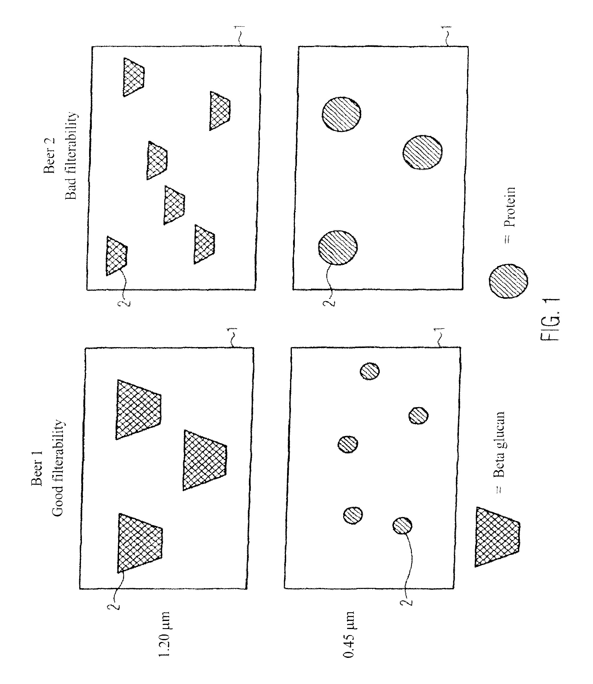 Method for determining the filterability of beer