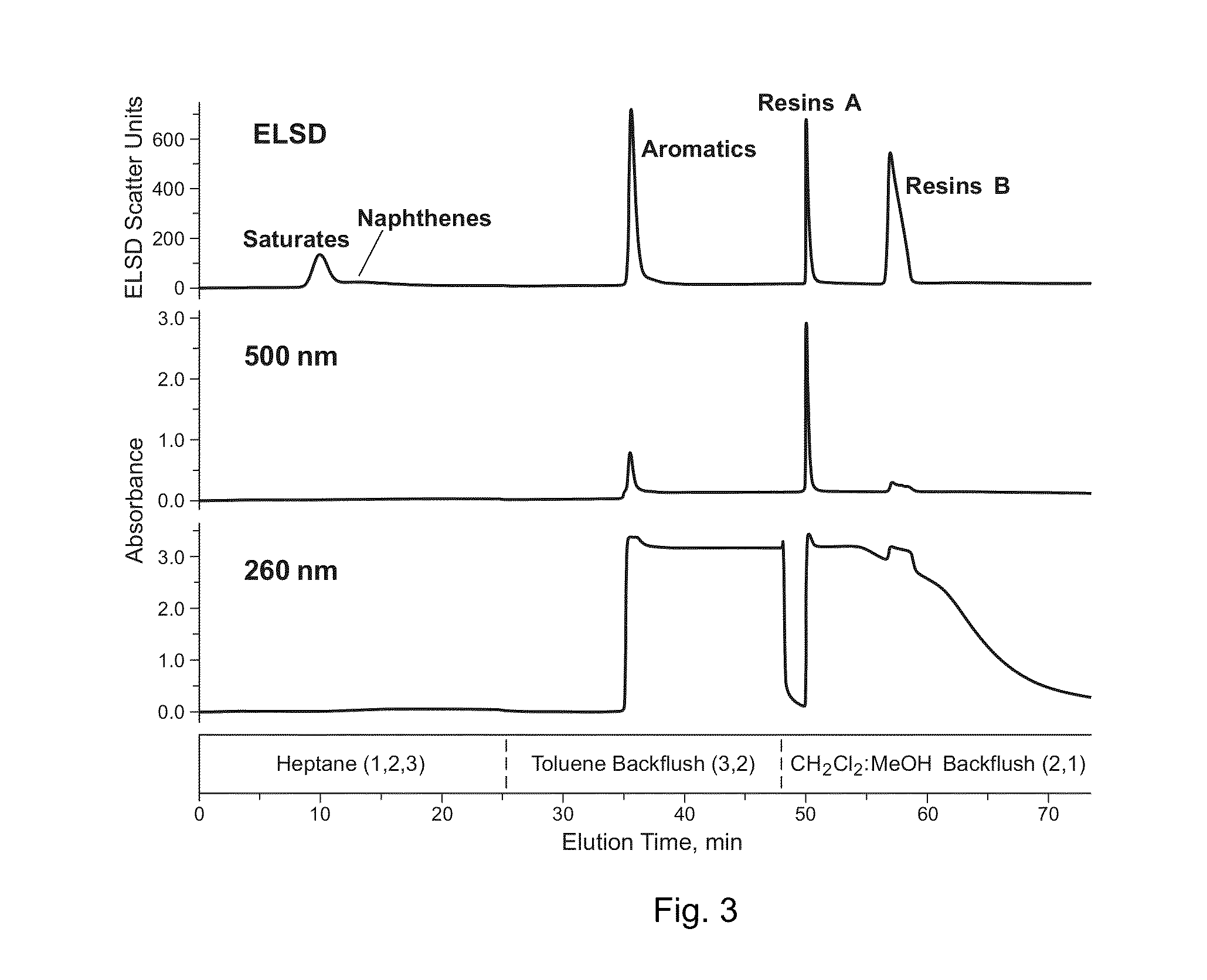 Hydrocarbon separation and analysis apparatus and methods