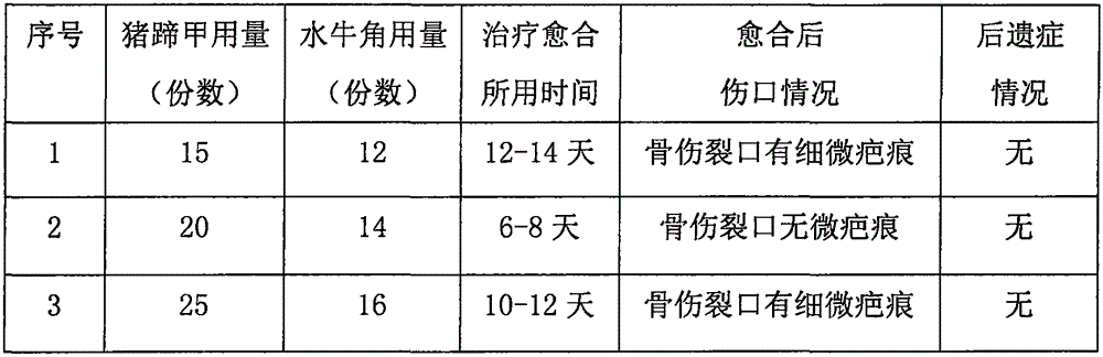 Externally applied traditional Chinese medicine for treating foot bone fracture gaps and preparation method thereof