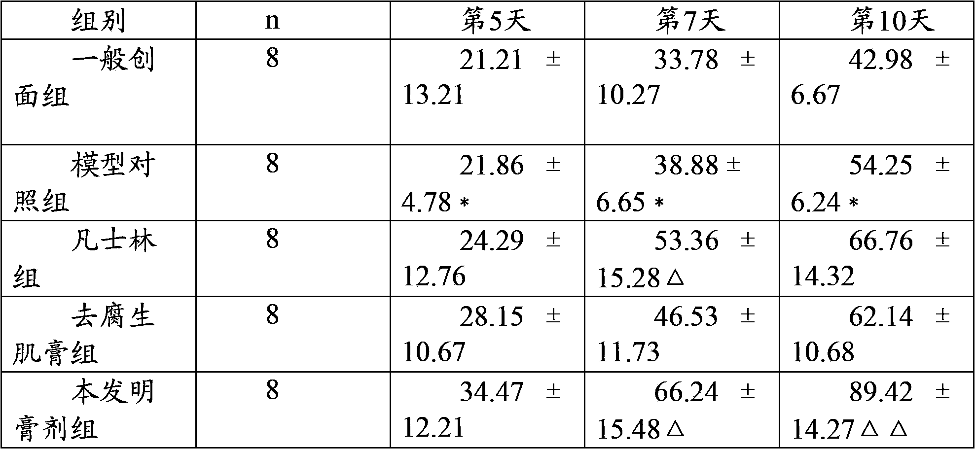 Externally used Chinese medicine preparation for curing diabetic foot and preparation method thereof