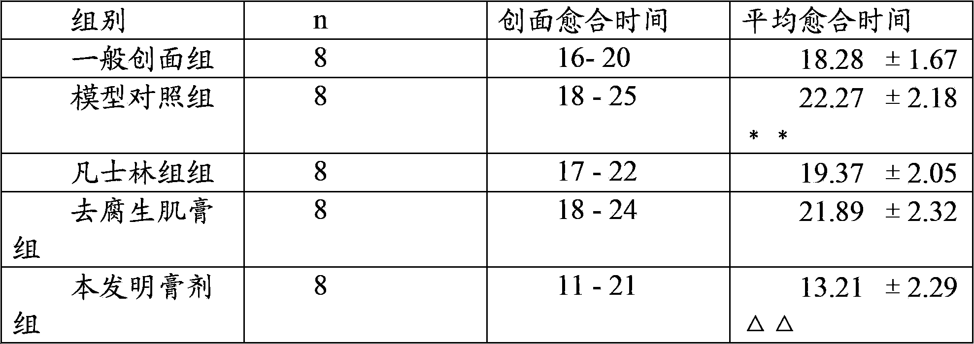 Externally used Chinese medicine preparation for curing diabetic foot and preparation method thereof