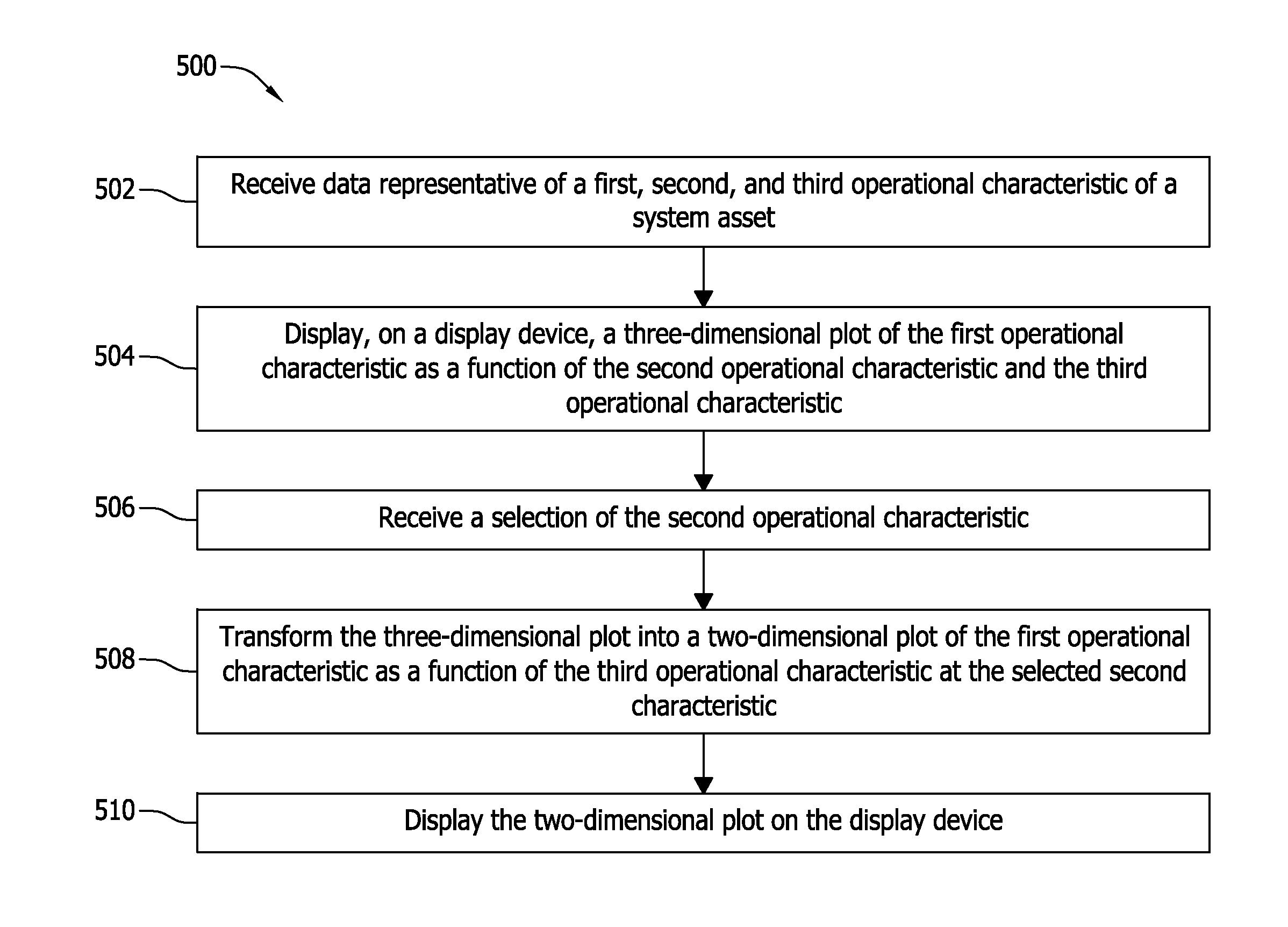 Method and system for monitoring operation of a system asset