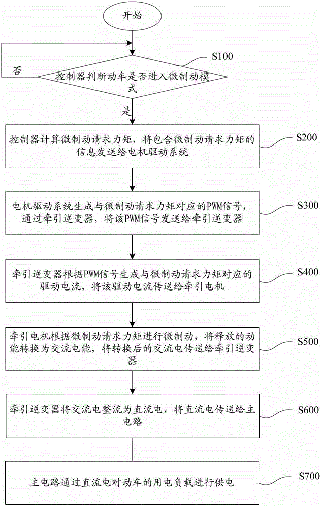 Method and system for maintaining urban railway transit train to work in non-stop mode in electroless area