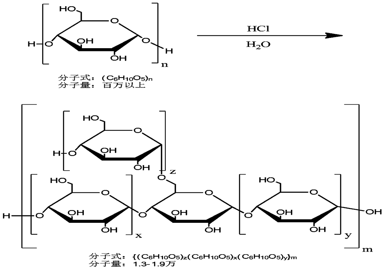 Industrial production method of icodextrin