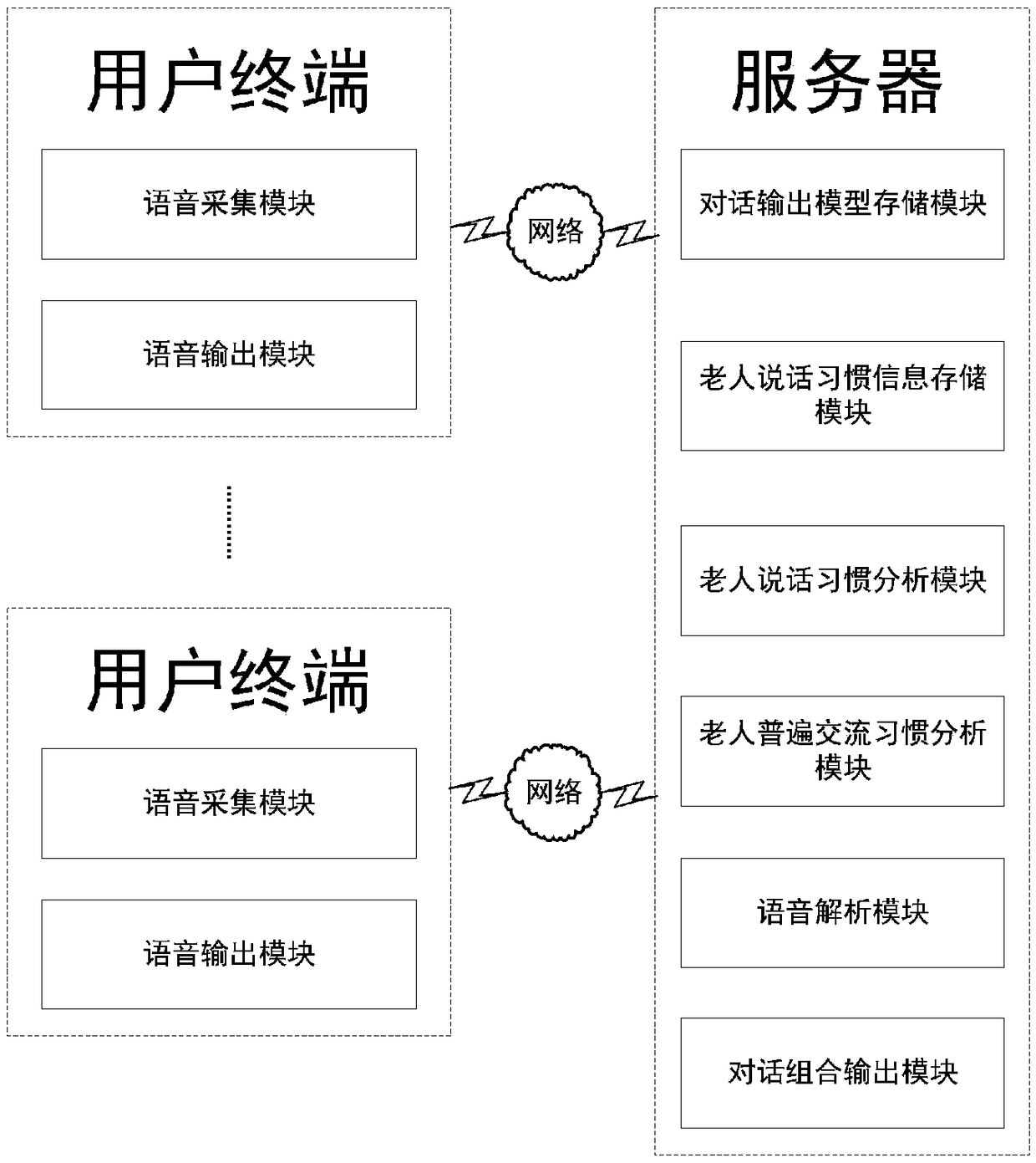 Method and system for performing continuous AI conversation with elderly user