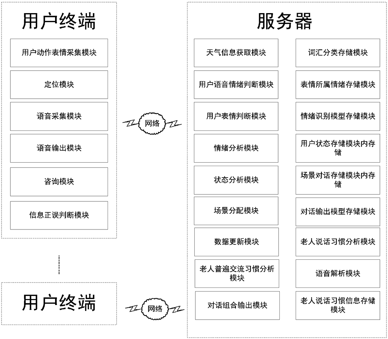 Method and system for performing continuous AI conversation with elderly user