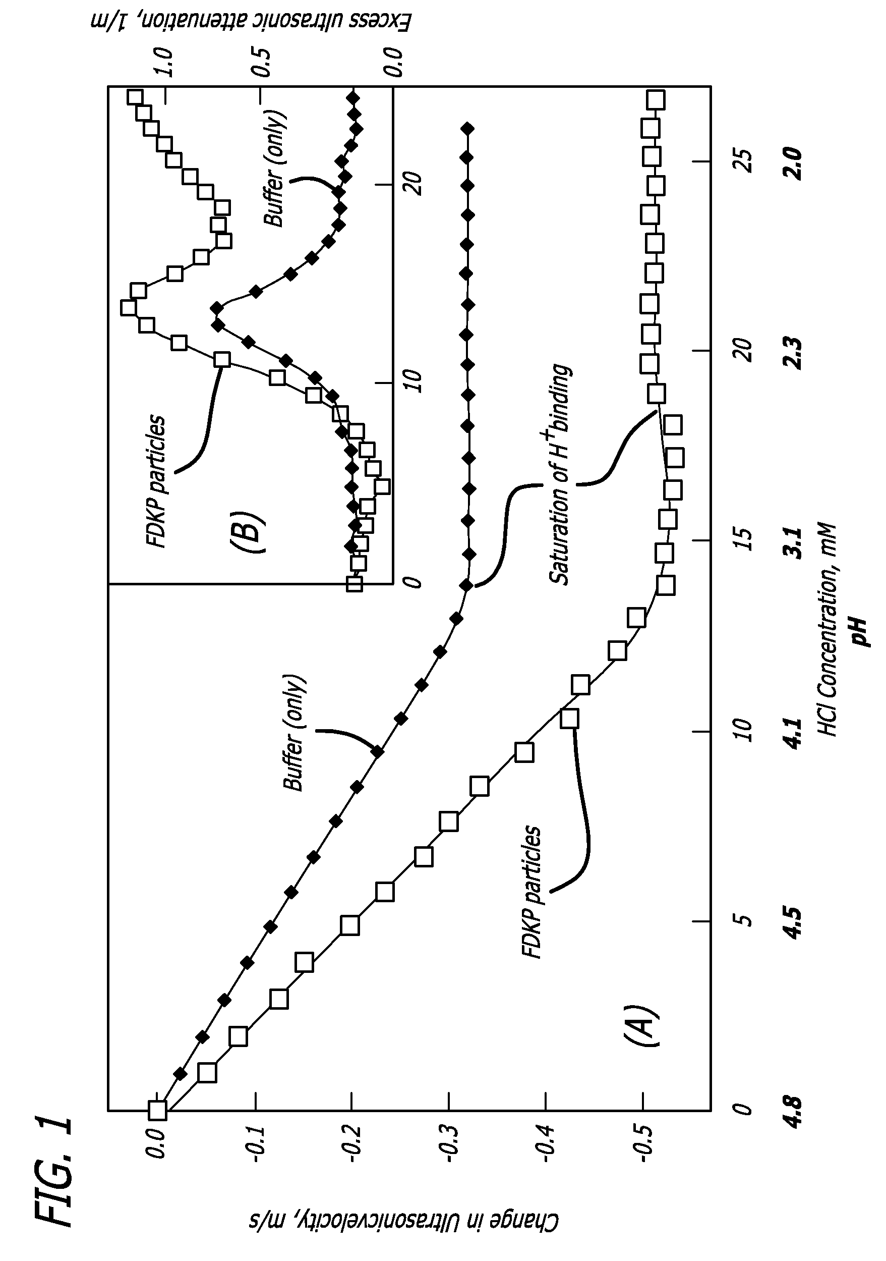 Method of drug formulation based on increasing the affinity of crystalline microparticle surfaces for active agents