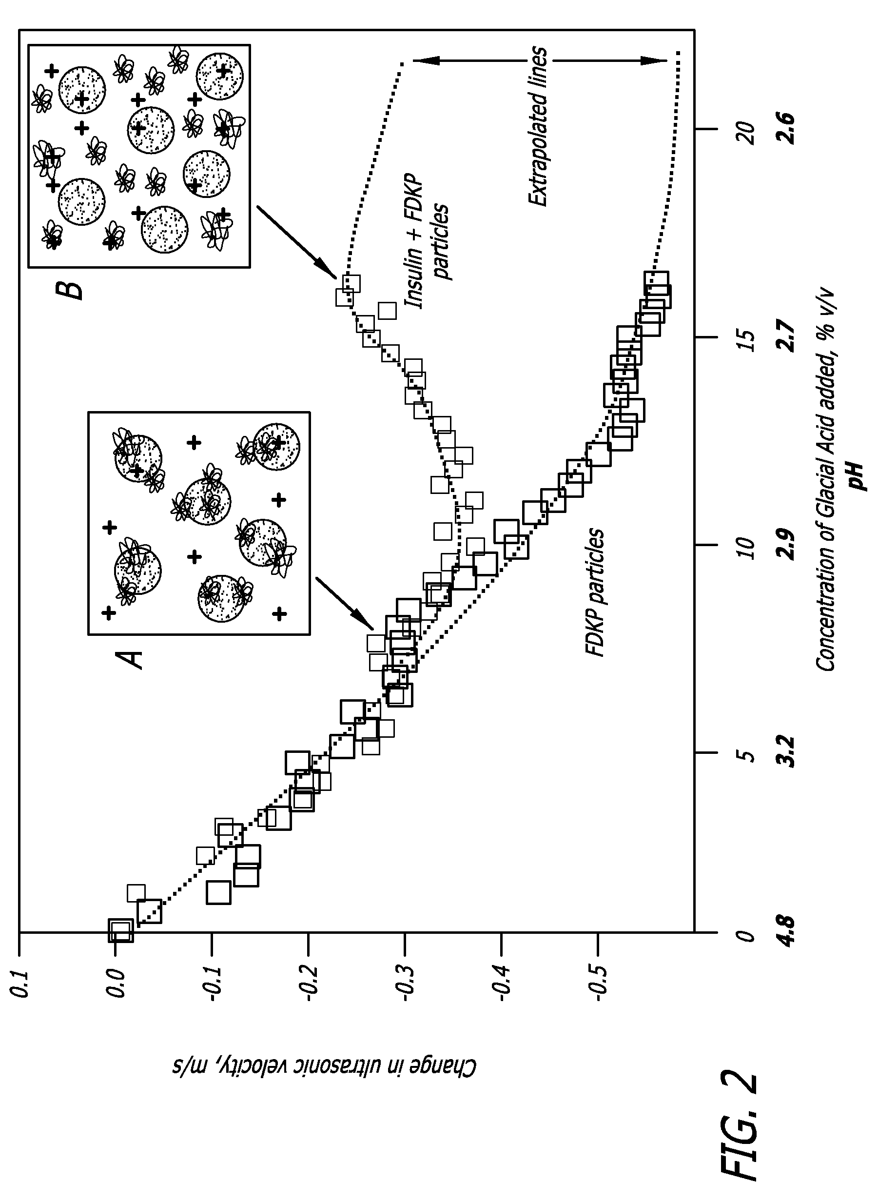 Method of drug formulation based on increasing the affinity of crystalline microparticle surfaces for active agents
